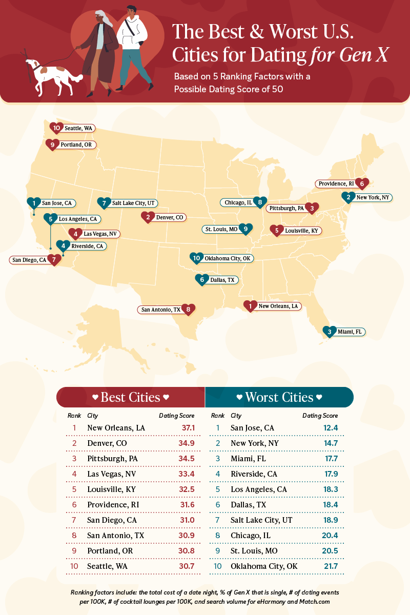  A map displaying the 10 best and 10 worst cities for dating for Gen X